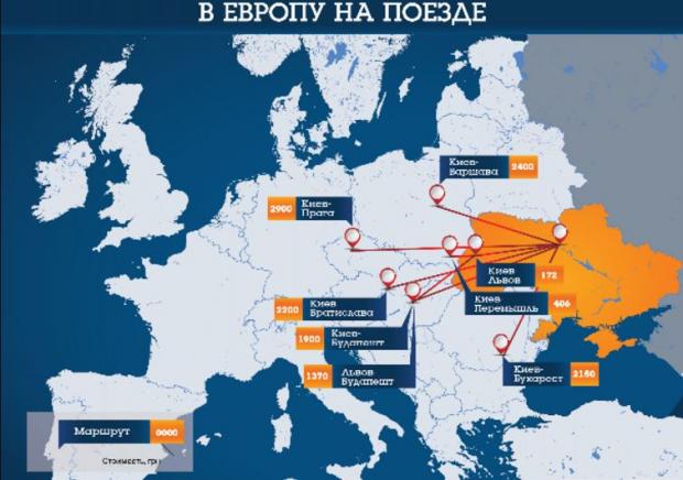 Поездка в Европу на поезде: страны и тарифы для украинцев