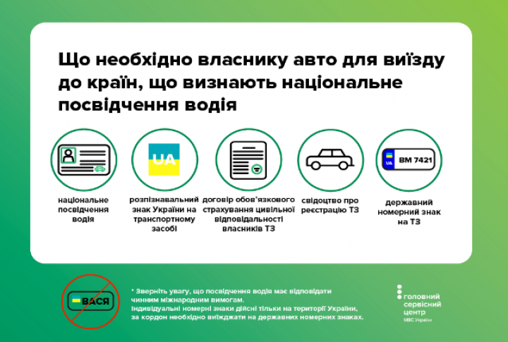 Разработан конструктор, информирующий о документах, необходимых для странствий на авто в ЕС / Новости / Finance.UA