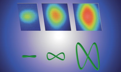 Формы отражения фотонов электронами