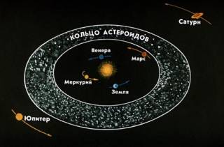 Ученые опровергли одну из основных гипотез появления основного пояса астероидов