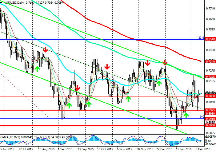 AUDUSD after performance of heads